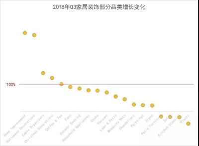 首发！2019年旺季选品，潜力品类就是这些！——房屋修缮
